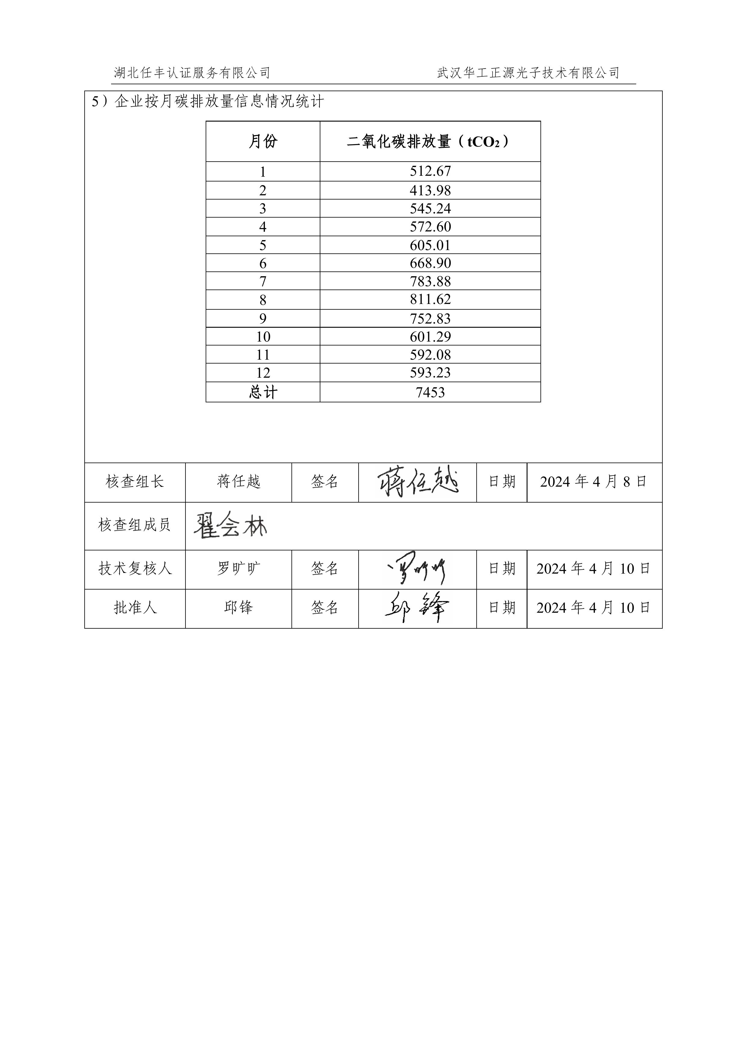 武汉华工正源光子技术有限公司2024 年度温室气体排放核查报告-图片-3.jpg 武汉华工正源光子技术有限公司2024 年度温室气体排放核查报告-图片-3.jpg