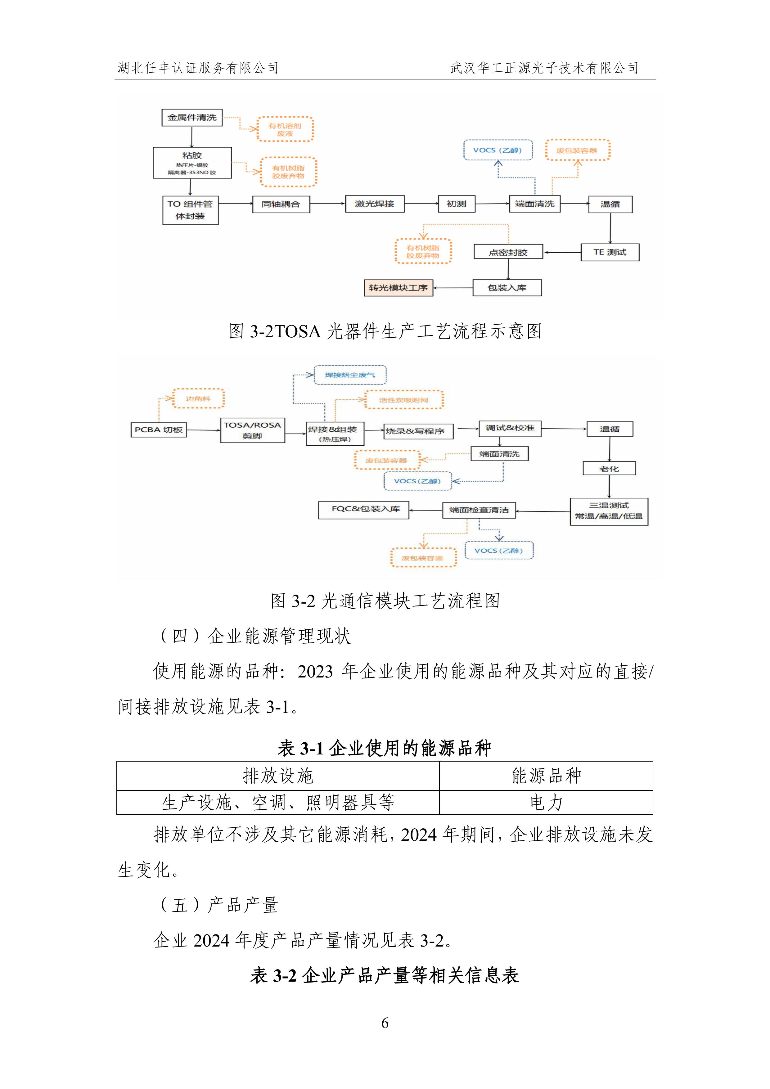 武汉华工正源光子技术有限公司2024 年度温室气体排放核查报告-图片-11.jpg 武汉华工正源光子技术有限公司2024 年度温室气体排放核查报告-图片-11.jpg