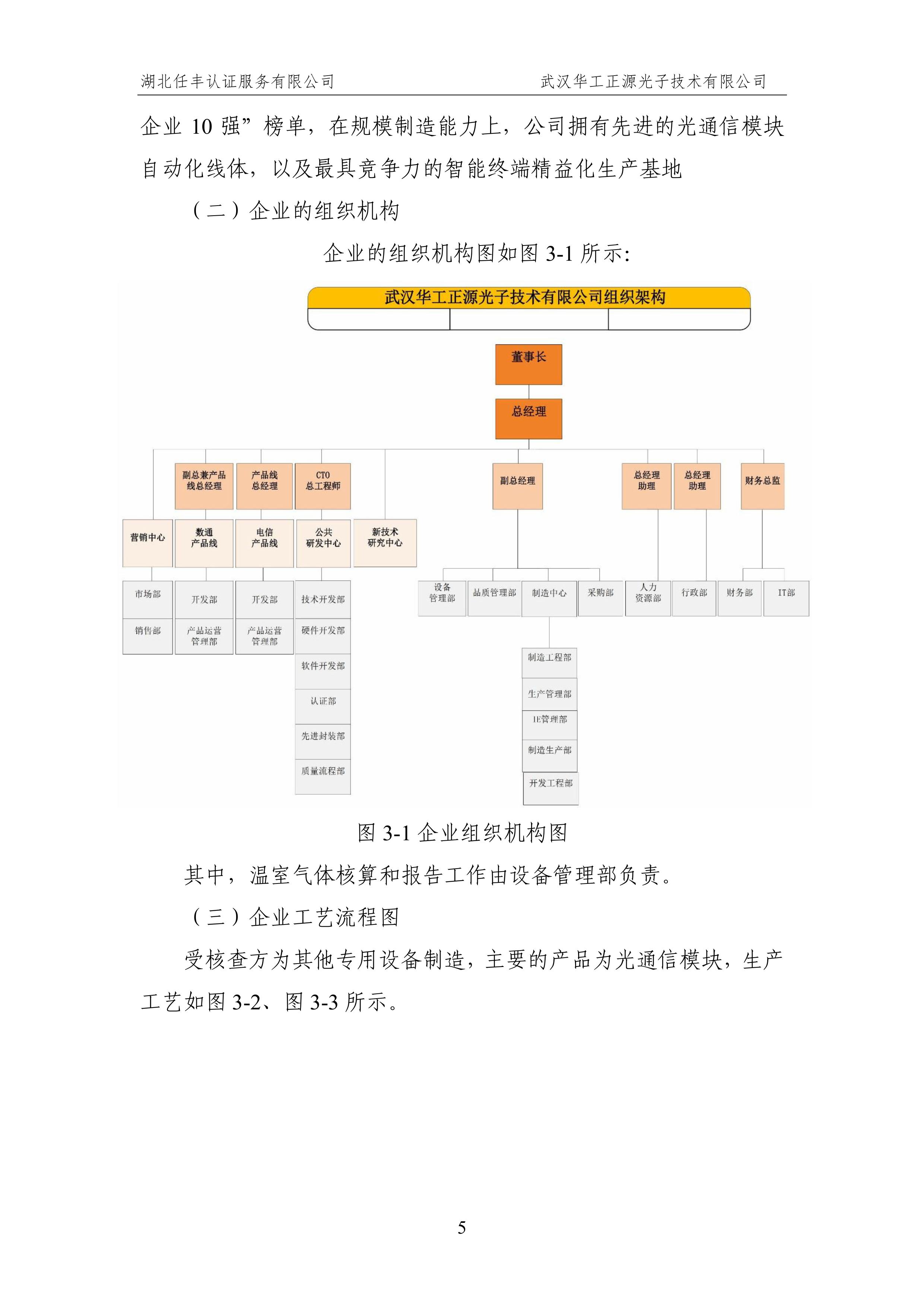 武汉华工正源光子技术有限公司2024 年度温室气体排放核查报告-图片-10.jpg 武汉华工正源光子技术有限公司2024 年度温室气体排放核查报告-图片-10.jpg