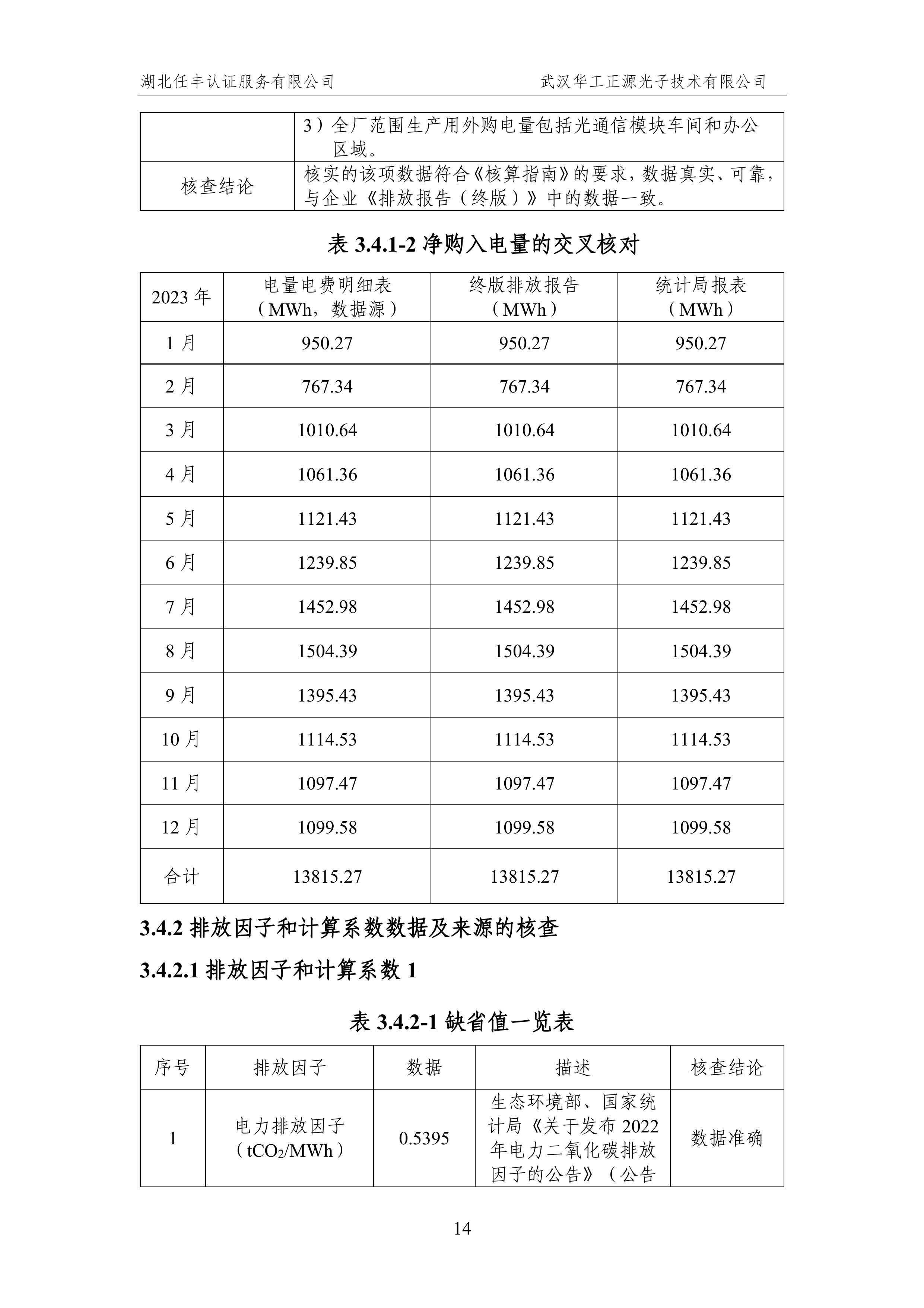 武汉华工正源光子技术有限公司2024 年度温室气体排放核查报告-图片-19.jpg 武汉华工正源光子技术有限公司2024 年度温室气体排放核查报告-图片-19.jpg