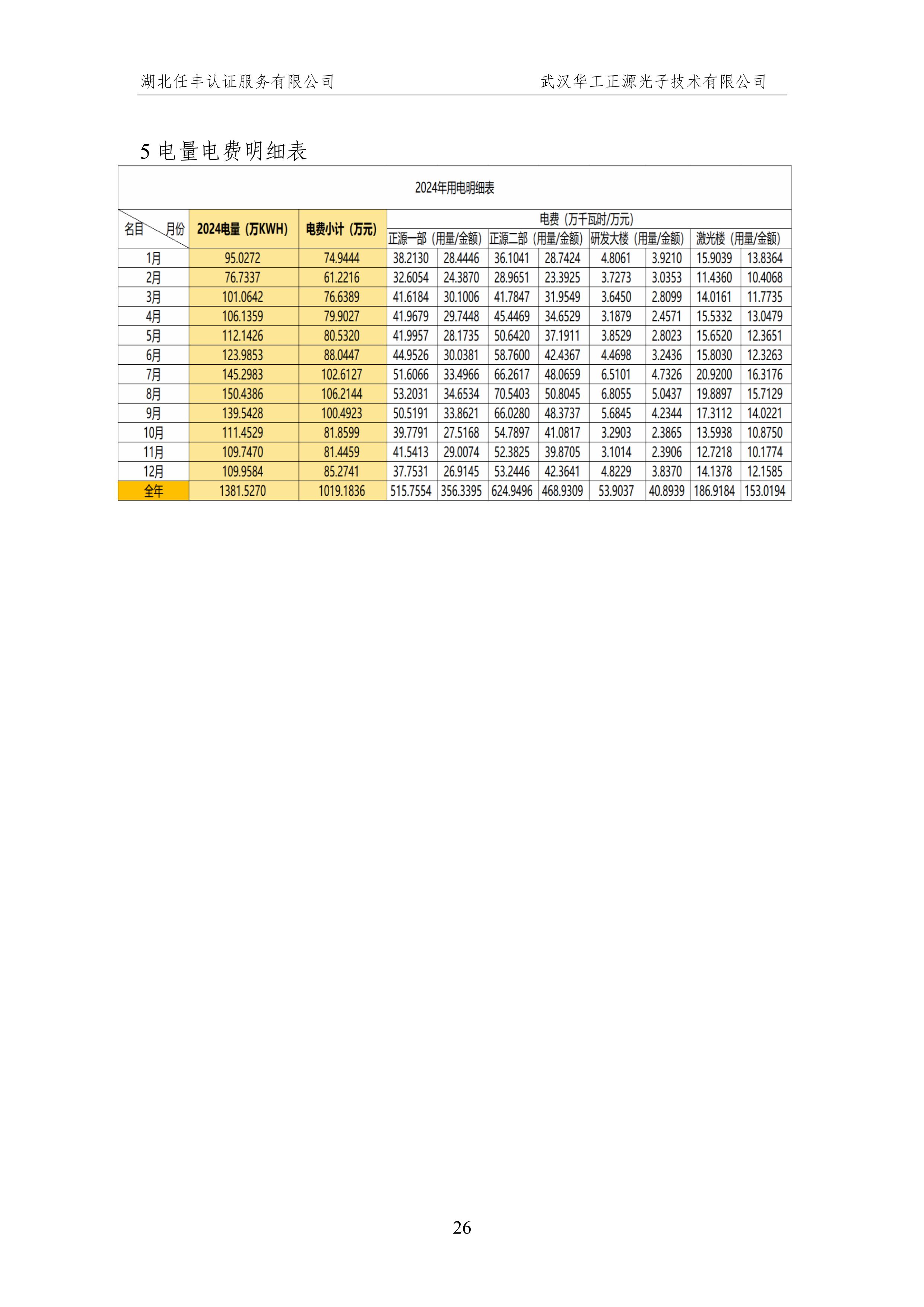 武汉华工正源光子技术有限公司2024 年度温室气体排放核查报告-图片-31.jpg 武汉华工正源光子技术有限公司2024 年度温室气体排放核查报告-图片-31.jpg