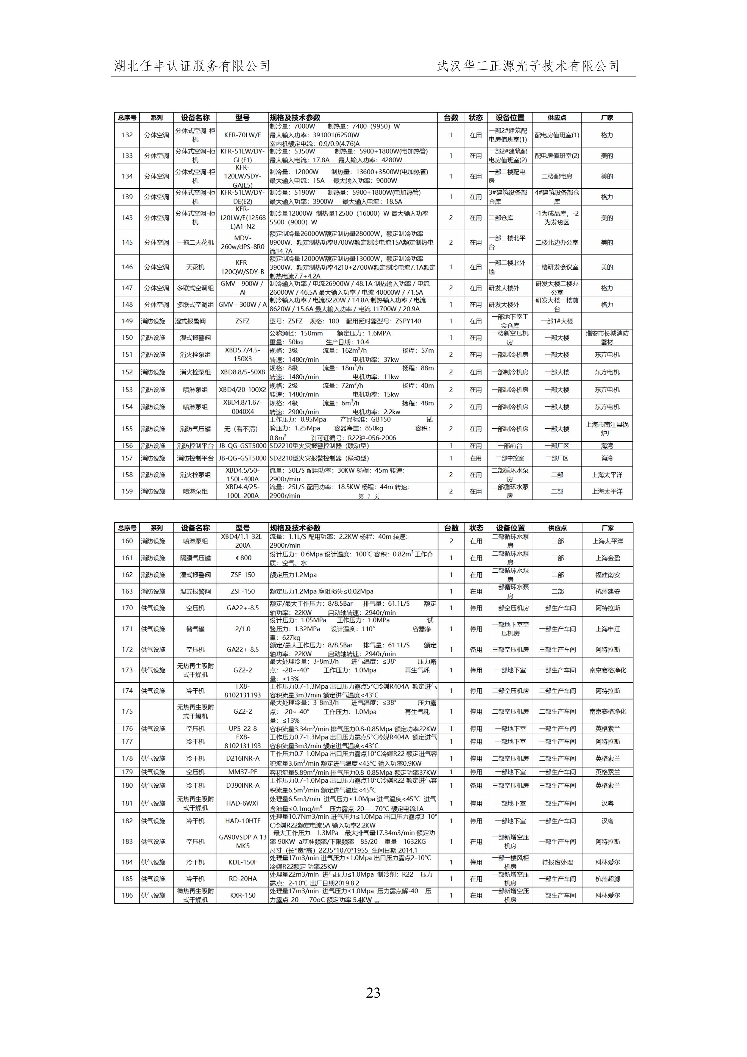 武汉华工正源光子技术有限公司2024 年度温室气体排放核查报告-图片-28.jpg 武汉华工正源光子技术有限公司2024 年度温室气体排放核查报告-图片-28.jpg